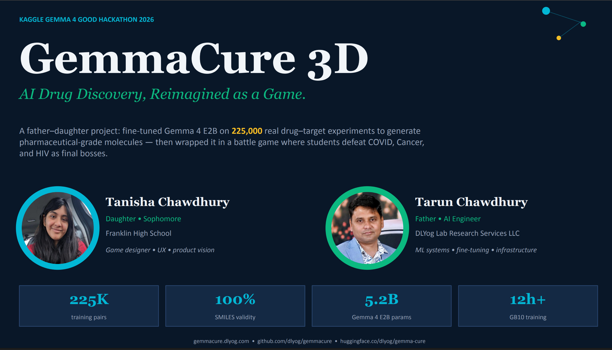 GemmaCure 3D — Kaggle Gemma 4 Good Hackathon — Father-daughter AI drug discovery game by Tanisha and Tarun Chawdhury